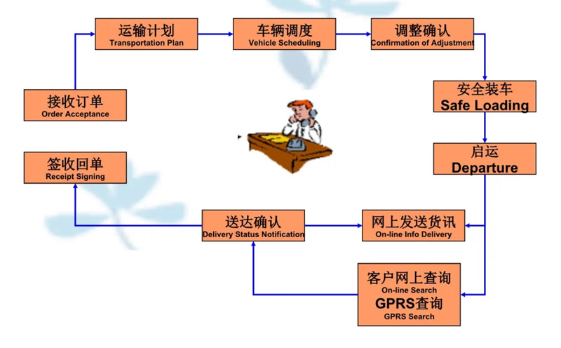 苏州到嘉禾搬家公司-苏州到嘉禾长途搬家公司